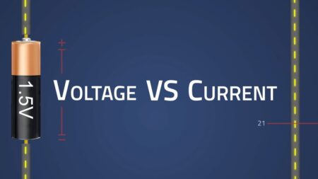 Voltage vs Current